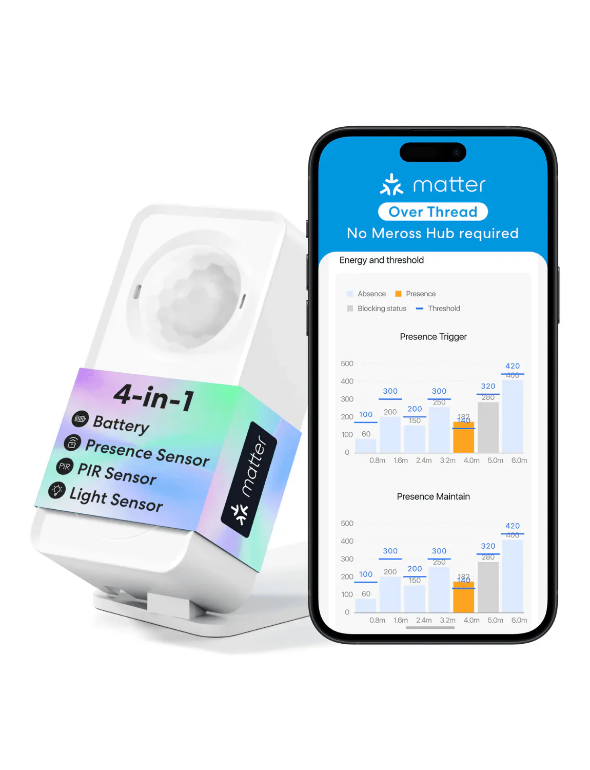 Meross MS605 Thread Smart Presence Sensor