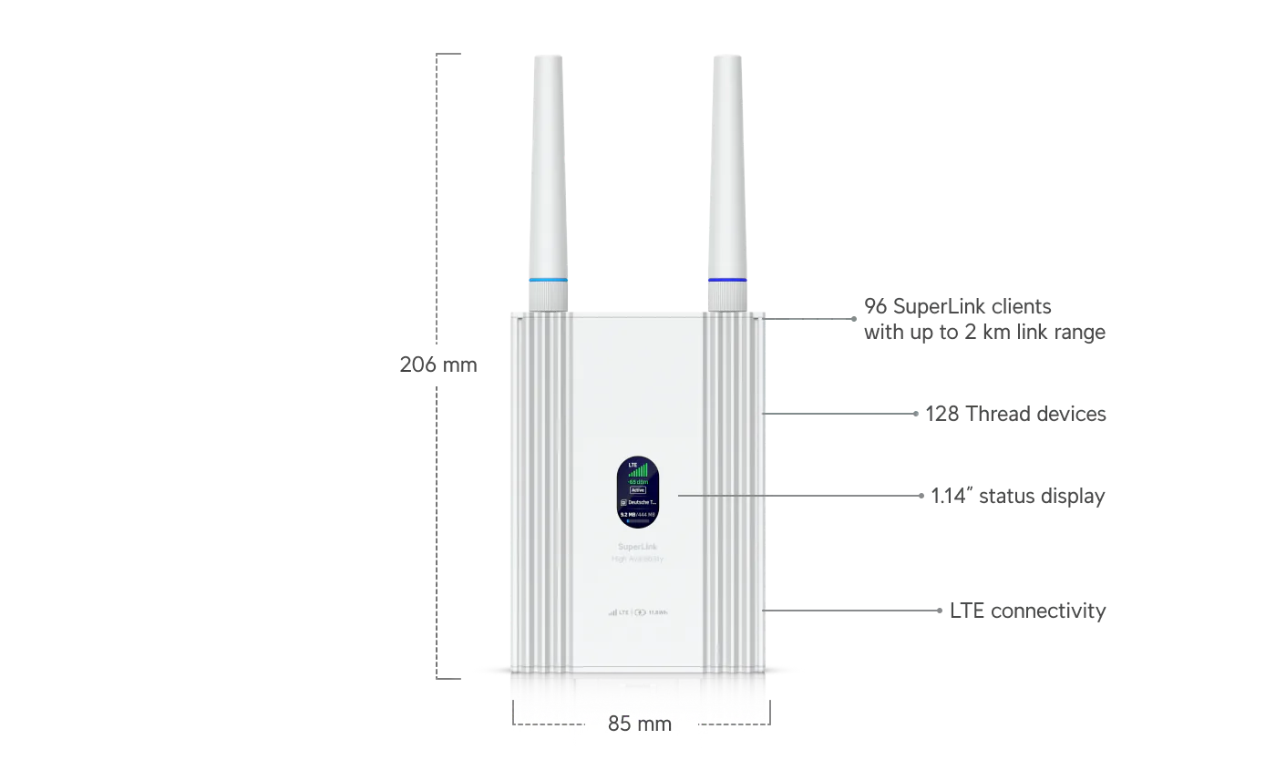 White UniFi SuperLink Gateway HA with two antennas and labeled specifications