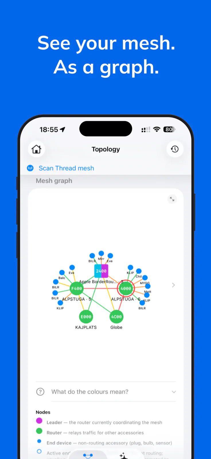 Thread Doctor app screen mapping routers and accessories in a Thread mesh