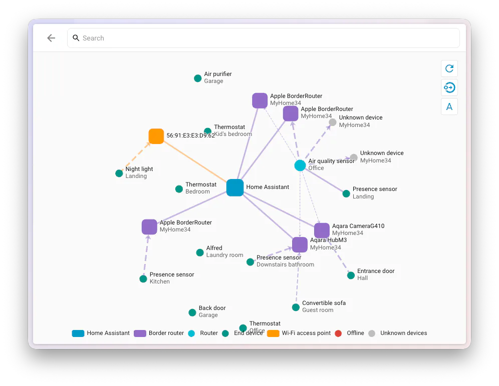 Home Assistant Matter map showing Thread border routers, a Wi-Fi access point, and connected devices